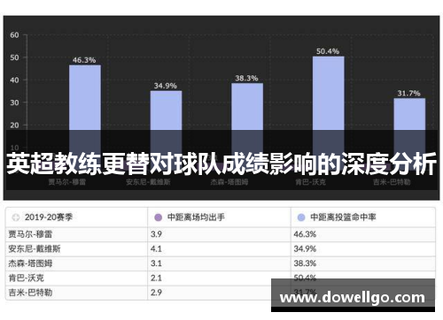 英超教练更替对球队成绩影响的深度分析