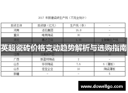 英超瓷砖价格变动趋势解析与选购指南