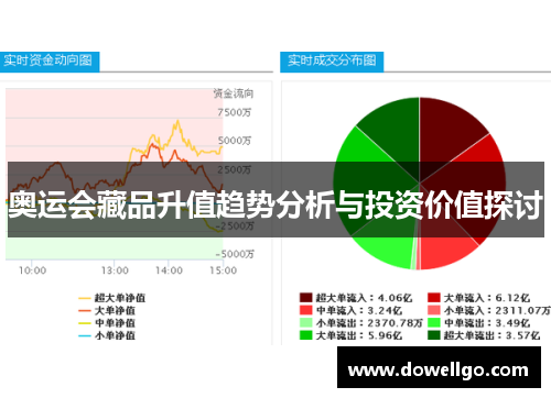 奥运会藏品升值趋势分析与投资价值探讨