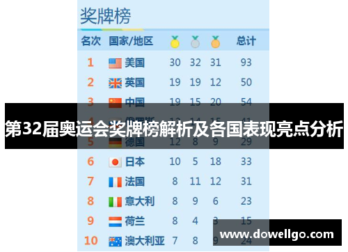 第32届奥运会奖牌榜解析及各国表现亮点分析